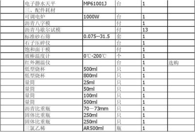 瀝青攪拌站試驗(yàn)儀器與配件清單